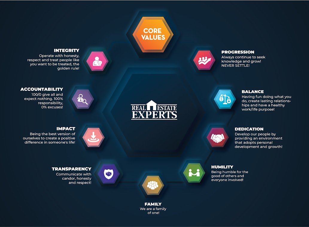 Core Values